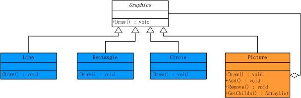 .NET设计模式（11）：组合模式（Composite Pattern）