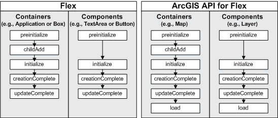2010年8月26日周四_understanding Flex_componentsLifeCycle_7.5