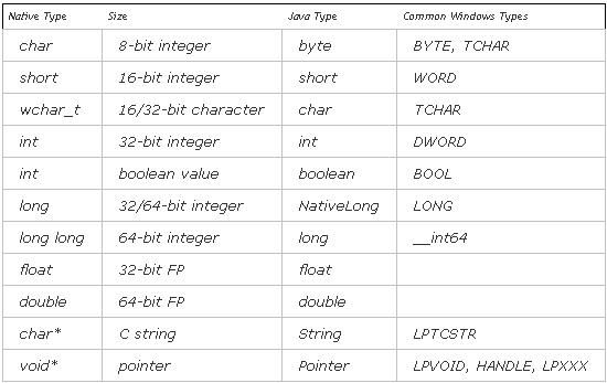 java调用C++写的DLL