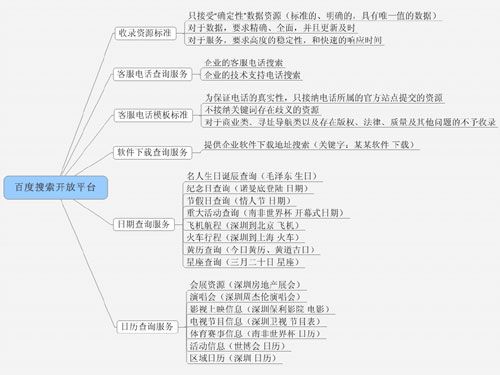 百度搜索开放平台