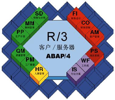 SAP模块介绍