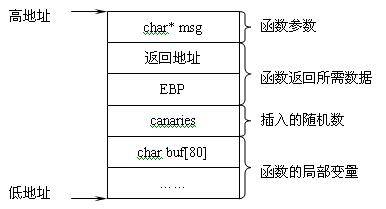 func 的函数栈