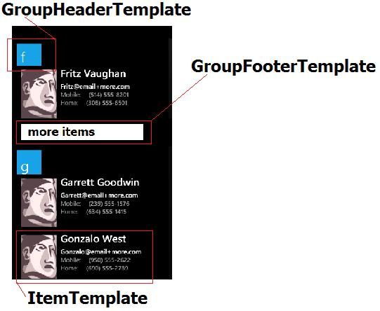 WP7 LongListSelector in depth | Part1: Visual structure and API