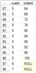 Sql之表的连接总结