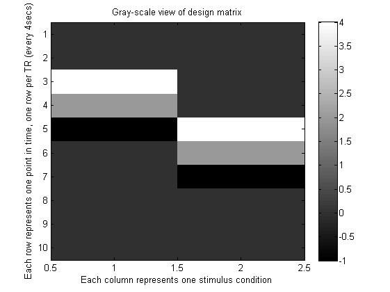 对于fmri的设计矩阵构造的一个很直观的解释-by 西南大学xulei教授