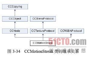 cocos2d-x之CCMotionStreak类——2013-08-25 16