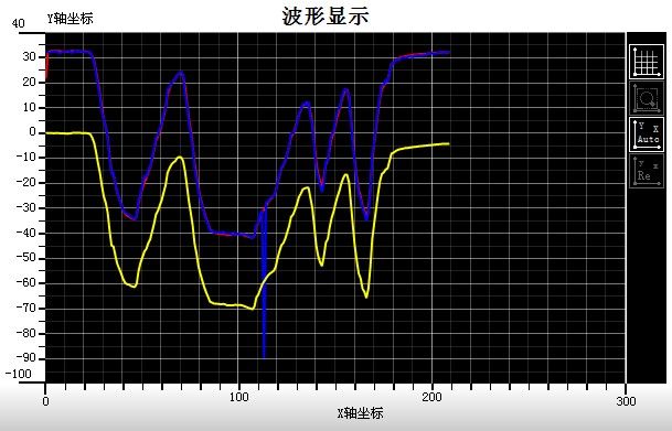 L3G4200D + ADXL345 卡尔曼滤波