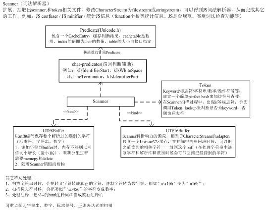 V8 Javascript engine之所以快