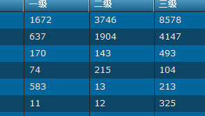 DataGrid的排序问题 解决办法