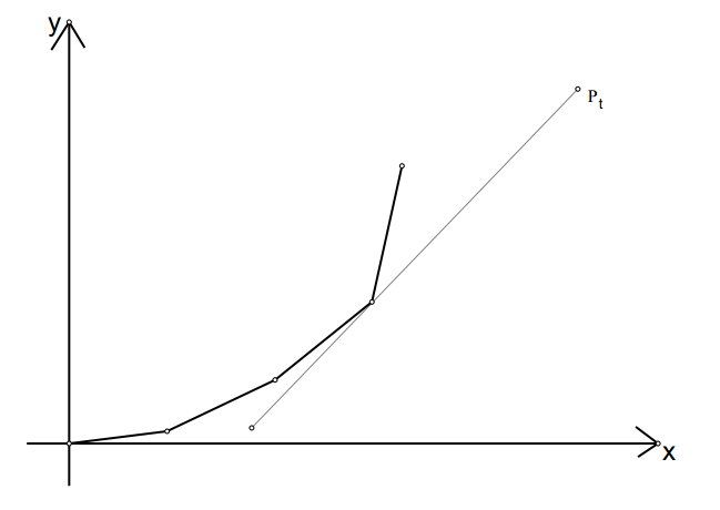 HDOJ 2993 MAX Average Problem（斜率优化经典）