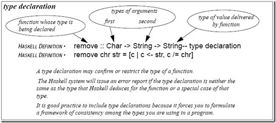 haskell_type_declaration