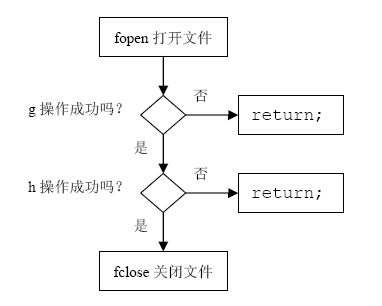 RAII惯用法：C++资源管理的利器