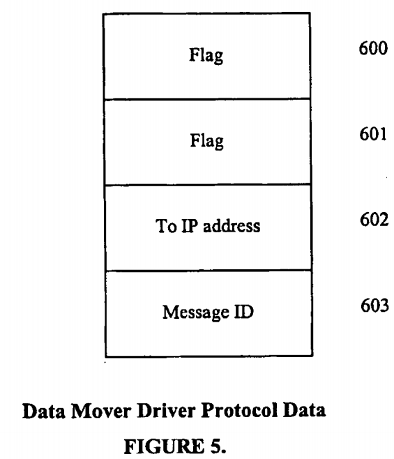 Internet protocol optimizer