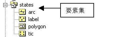 在ArcCatalog中通过图标来认识ArcGIS中的数据