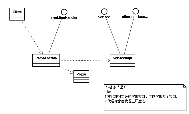 Java之代理（jdk静态代理，jdk动态代理，cglib动态代理，aop，aspectj）