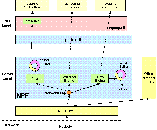 NPF驱动核心指南