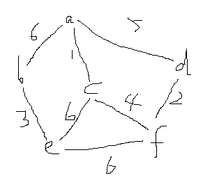 最小生成树之PRIM算法