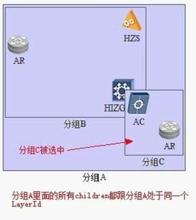 利用Layer优化Group显示