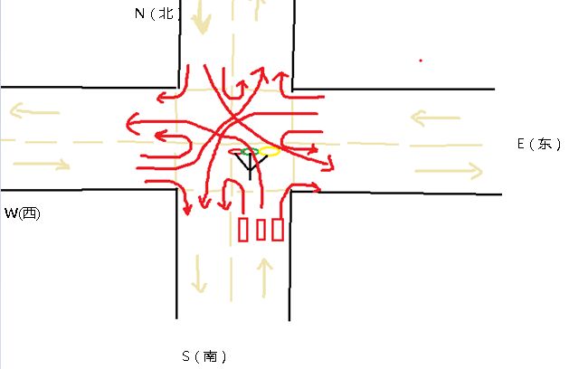 交通灯管理系统笔记