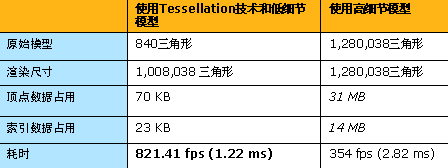 一些游戏用到的渲染技术