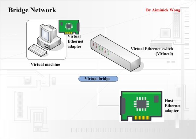 关于VMware虚拟机的上网