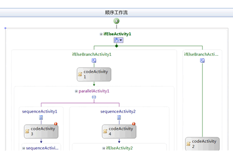 三款工作流引擎比较：WWF、netBPM 和 ccflow