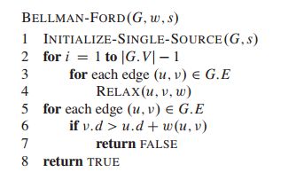 The Bellman-Ford algorithm