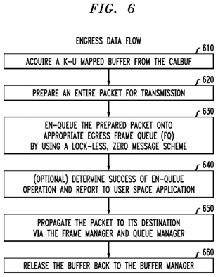 Lock-less and zero copy messaging scheme for telecommunication network applications