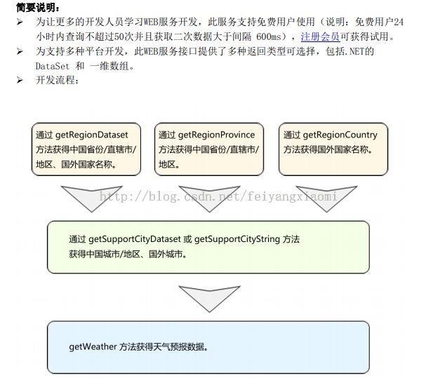 android天气查询（一）websevice之ksoap2软件包的使用