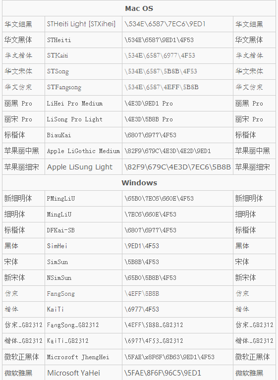 web中的中文字体的英文名称