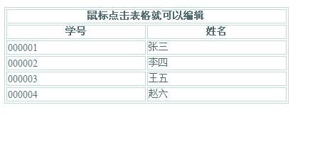 jQuery一步一步实现跨浏览器的可编辑表格，支持IE、Firefox、Safari、Chrome、Opera
