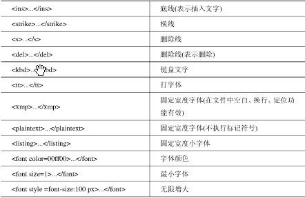 HTML+JS学习体会