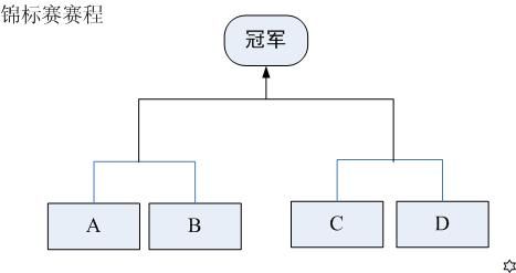 第三届蓝桥杯 c/c++真题