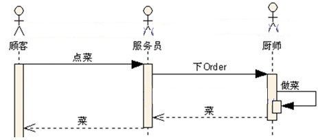 UML学习入门就这一篇文章