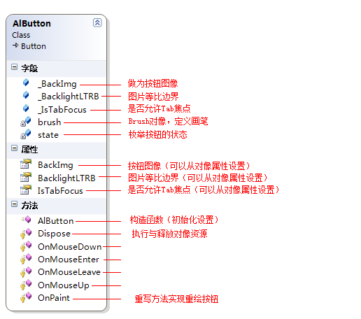 C# WebBrowser高级应用