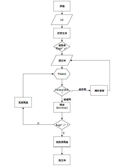 面向对象程序设计