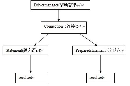 数据库连接池：Druid