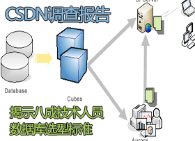 2007年程序员最应该知道的十件事