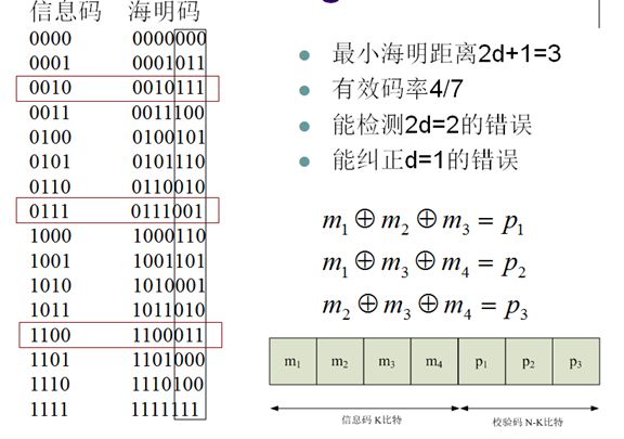 视频编解码学习之五：差错控制及传输