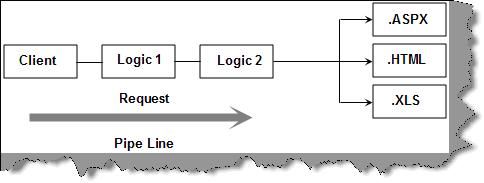 BlogEngine.net---httpHandlers与httpModules