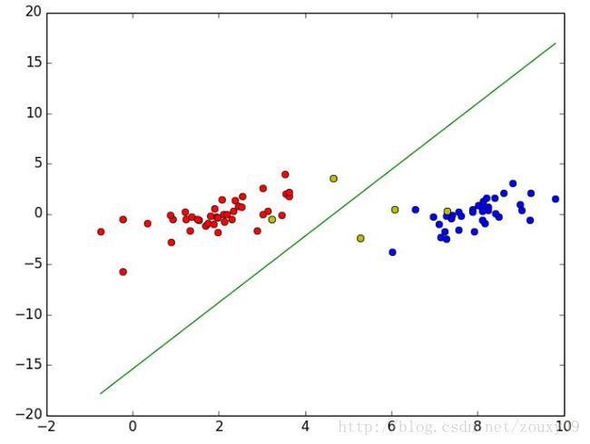 机器学习算法与Python实践之(四)支持向量机(SVM)实现_第10张图片
