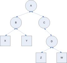 InfoQ的集成Java内容仓库和Spring