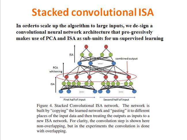 Reading papers_16(Learning hierarchical invariant spatio-temporal features for action recognition with independent subspace analysis)