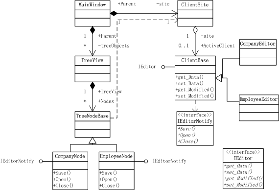 Treeclientuml.gif