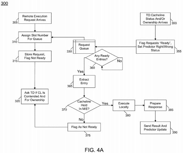 Adaptively handling remote atomic execution based upon contention prediction