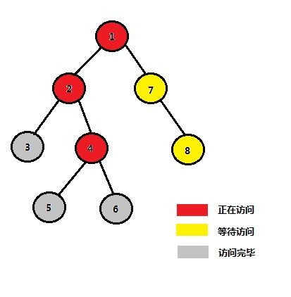 tarjan算法大意