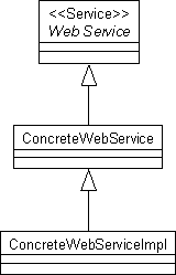 实现Web Service依赖倒置
