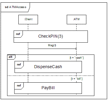 一个复杂交互模型的例子