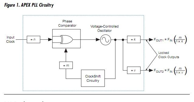PLL/DLL/DCM Fundamentals