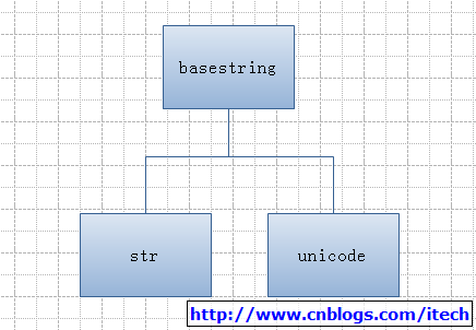 python技巧26[str+unicode+codecs]